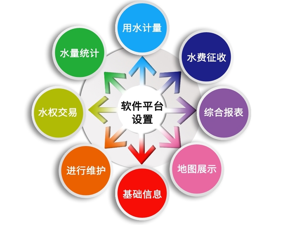 農(nóng)業(yè)水價綜合改革管理系統(tǒng)